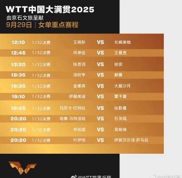 WTT China Grand Slam 2025: Key Matchups and Schedule
