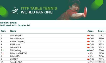 Wang Chuqin and Sun Yingsha: The Dawn of a 10,000-Point Era in Table Tennis