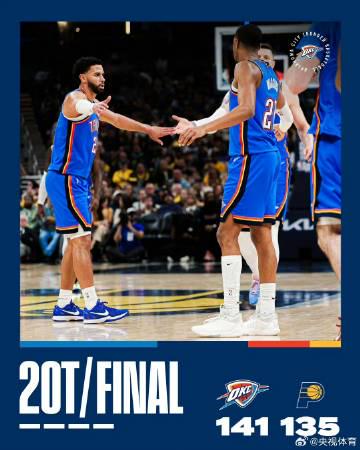When My Cousin Texted Me About the Thunder's Double Overtime Games, I Realized Overseas Fans Are Missing Out