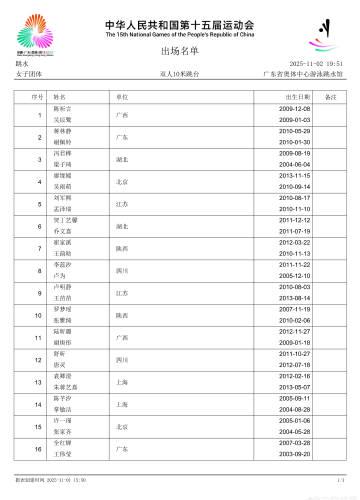 Shocking Decision: Why Olympic Champion Quan Hongchan Skipped Individual Event at National Games?