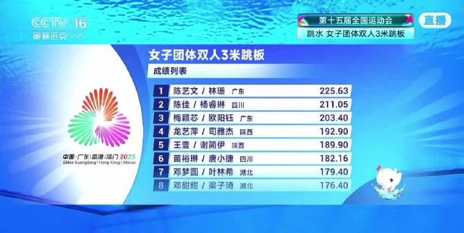 Breaking News: Chinese Diving Queens Dominate National Games! Overseas Fans Can’t Watch? Here’s the Solution