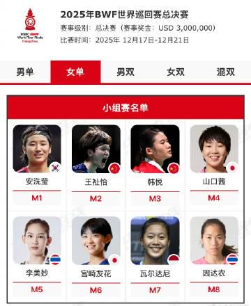 Shocking! Chinese Badminton Faces Crisis as Only ONE Pair Qualifies for World Finals - What Happened to Our Champions?