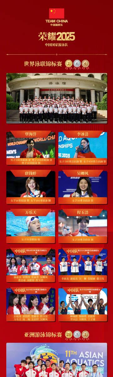 China’s Swimming Team Shines at 2025 World Aquatics Championships