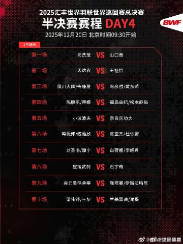 Chinese Badminton Stars Set for Semifinal Showdown at 2025 BWF World Tour Finals